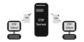 use ftp on mac